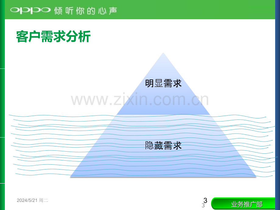 FAB销售技巧训练课程.ppt_第3页