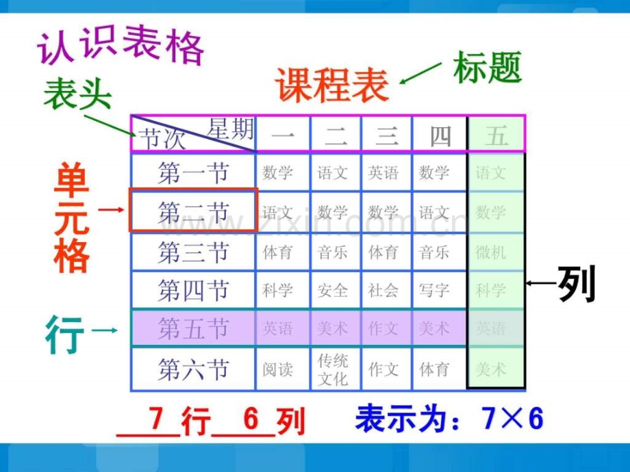 《制作一周食谱表》教学1.ppt_第3页