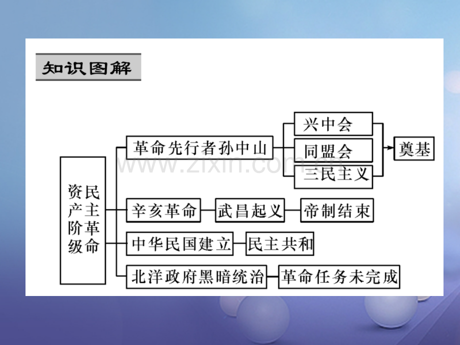 2017年秋八年级历史上册-第三单元-资产阶级革命与中华民国的建立重难点突破优质新人教版.ppt_第2页