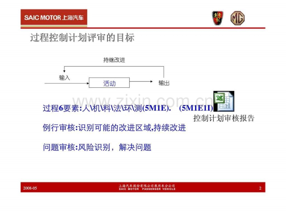 上汽汽车供应商过程控制计划审核培训.ppt_第2页