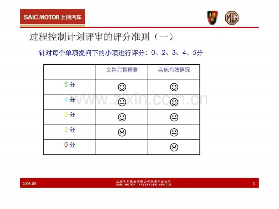 上汽汽车供应商过程控制计划审核培训.ppt_第3页