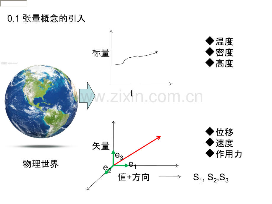 黄生洪张量分析和连续介质力学概论.ppt_第3页