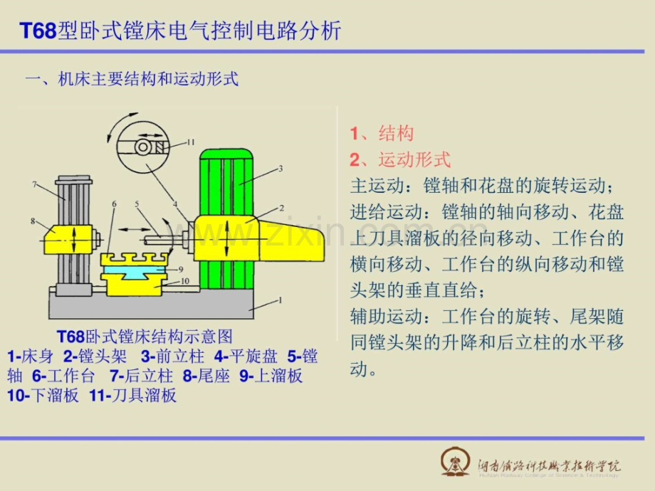 T68型卧式镗床电气控制电路分析电子电路工程科技专业资料.ppt_第2页