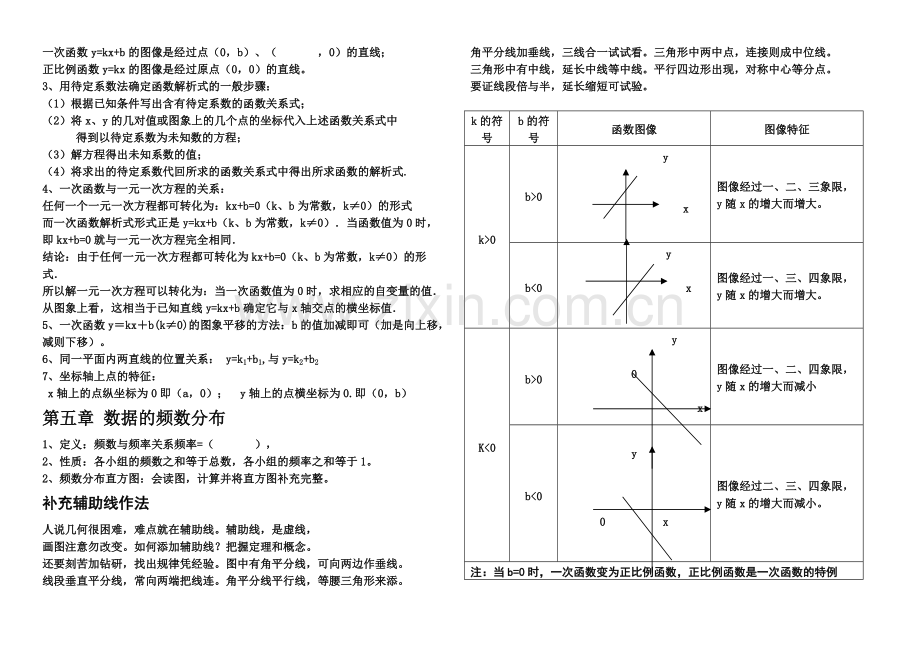 湘教版八年级数学下册各章节知识点汇编.pdf_第3页