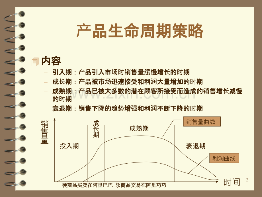 产品生命周期策略.ppt_第2页