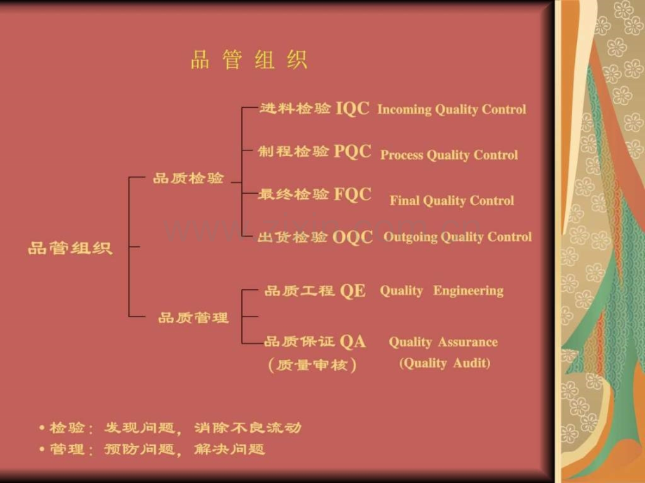 Quality-7-tools-training-品质概论-质量管理-七工具培.ppt_第3页