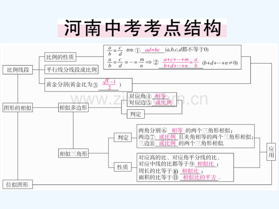 (河南专版)2018秋九年级数学上册-第四章-图形的相似本章小结与复习习题讲评-(新版)北师大版.ppt_第2页