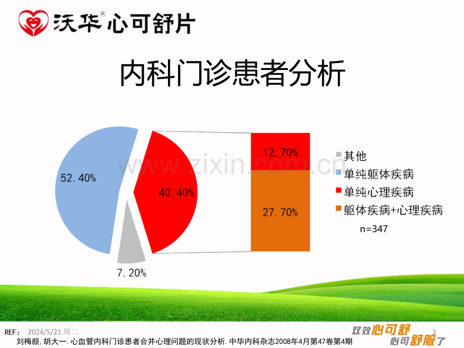 双心科室会.ppt_第3页