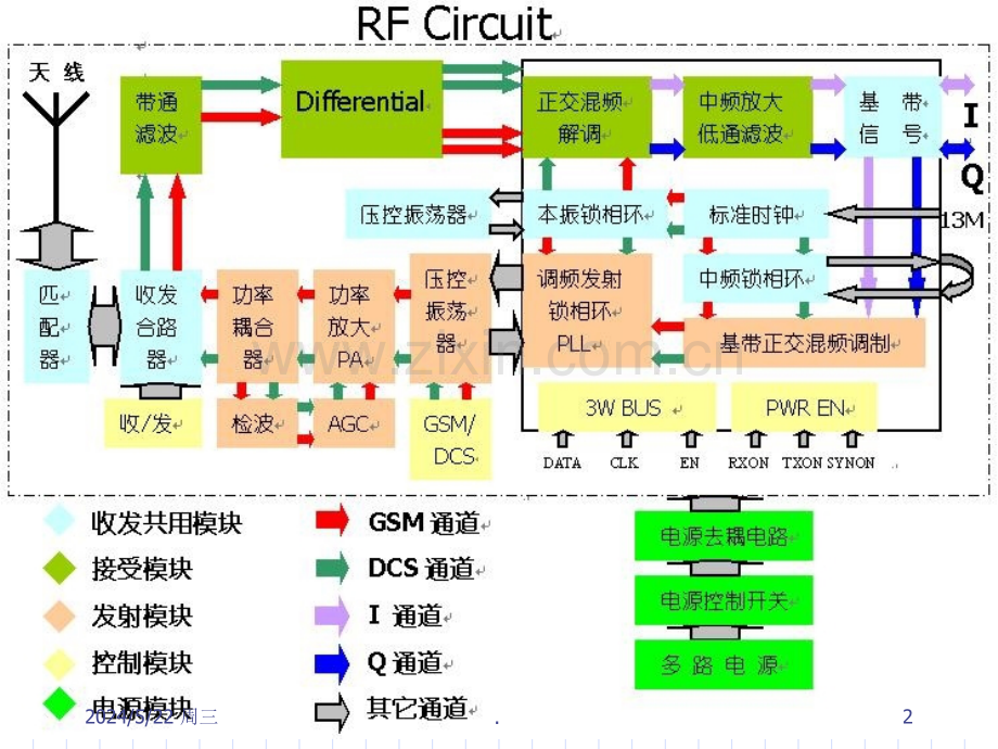 手机射频部分典型电路分析.ppt_第2页