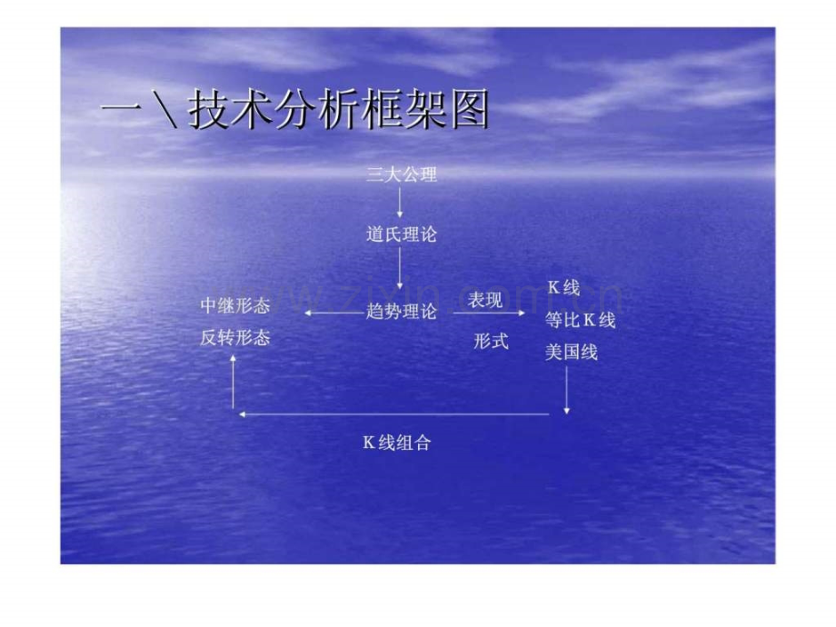 宝塔线买卖点精解.ppt_第2页