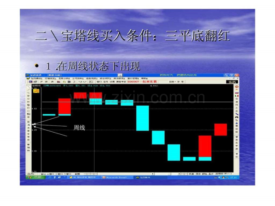 宝塔线买卖点精解.ppt_第3页