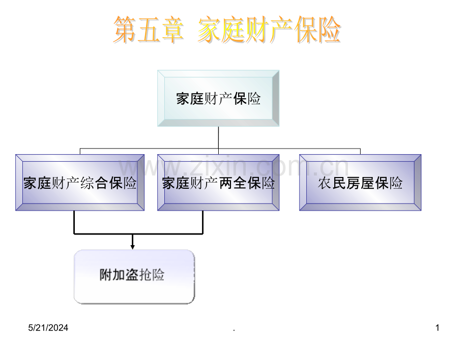 《家庭财产保险》.ppt_第1页