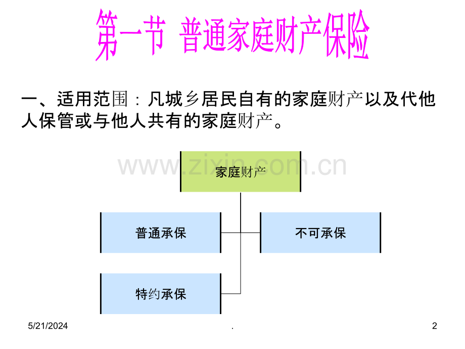 《家庭财产保险》.ppt_第2页