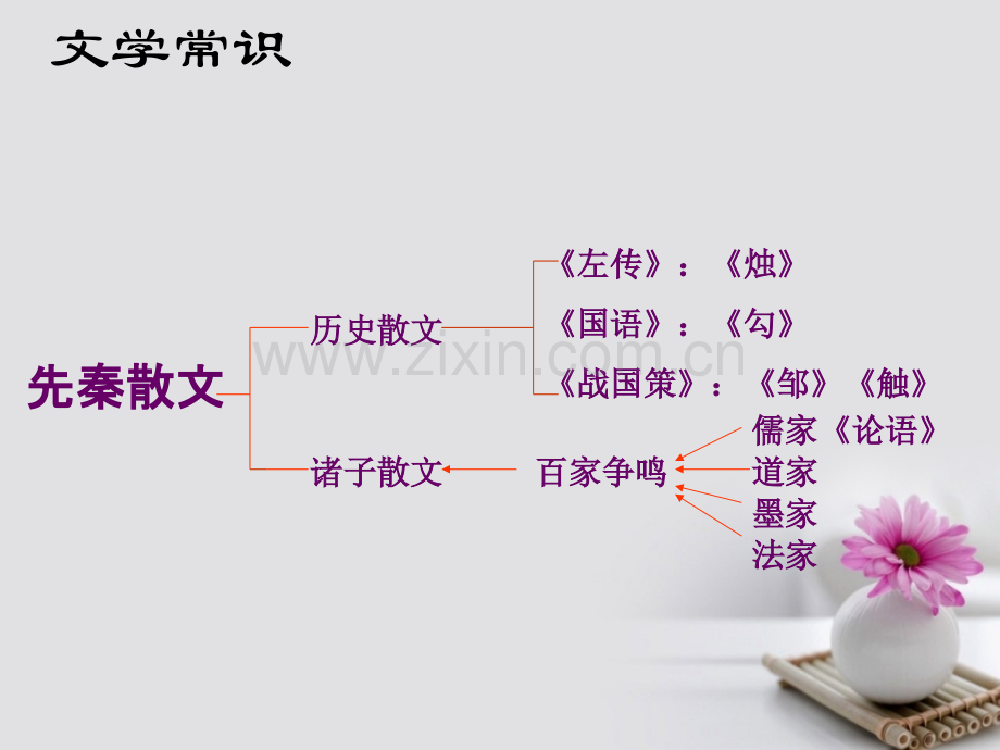 高中语文-专题一-季氏将伐颛臾-苏教版必修4.ppt_第3页