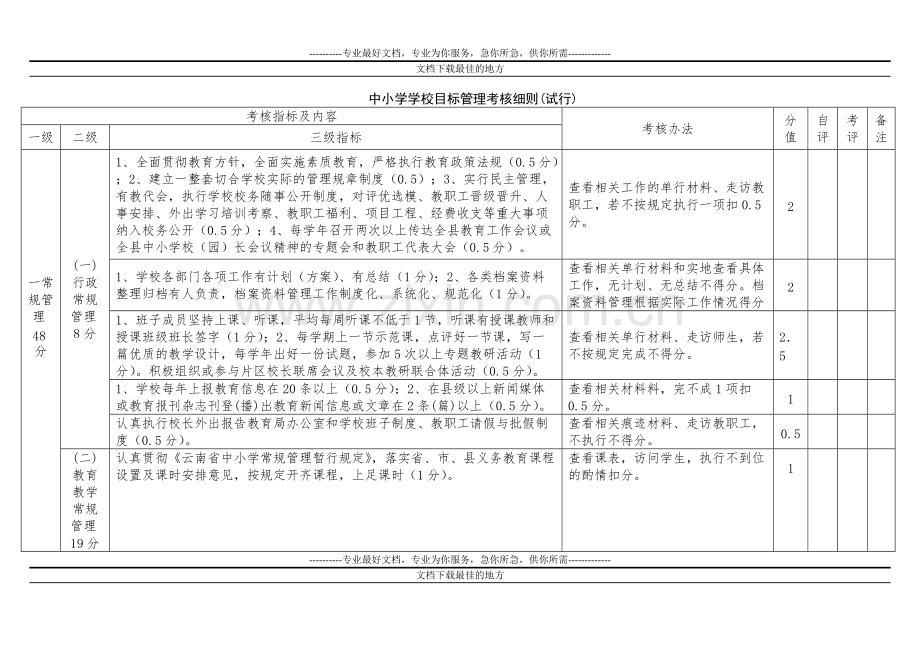 中小学学校目标管理考核细则(试行).pdf_第1页