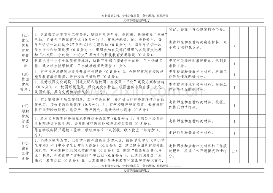 中小学学校目标管理考核细则(试行).pdf_第3页