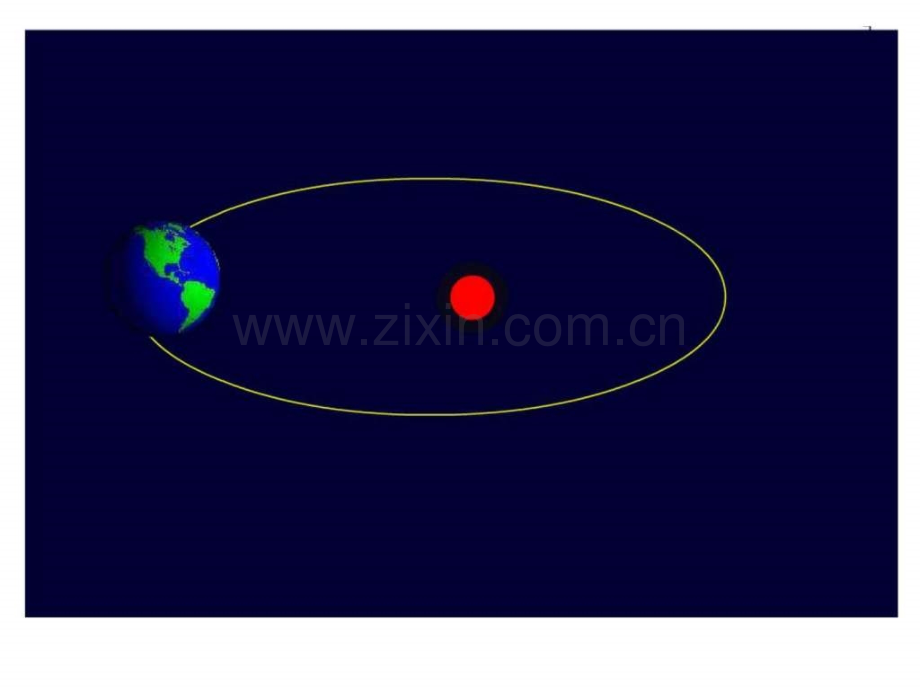 地球运动讲课稿.ppt_第3页