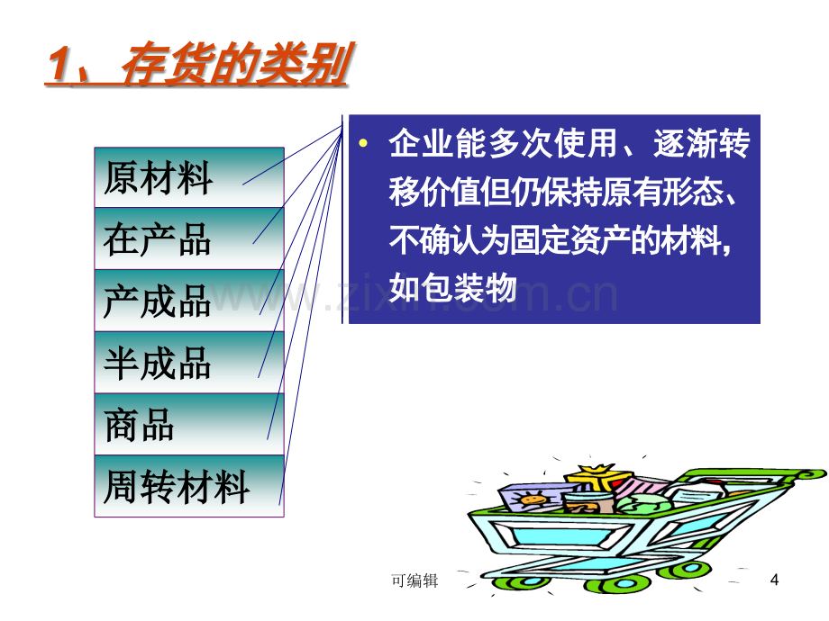 会计学-存货.ppt_第3页