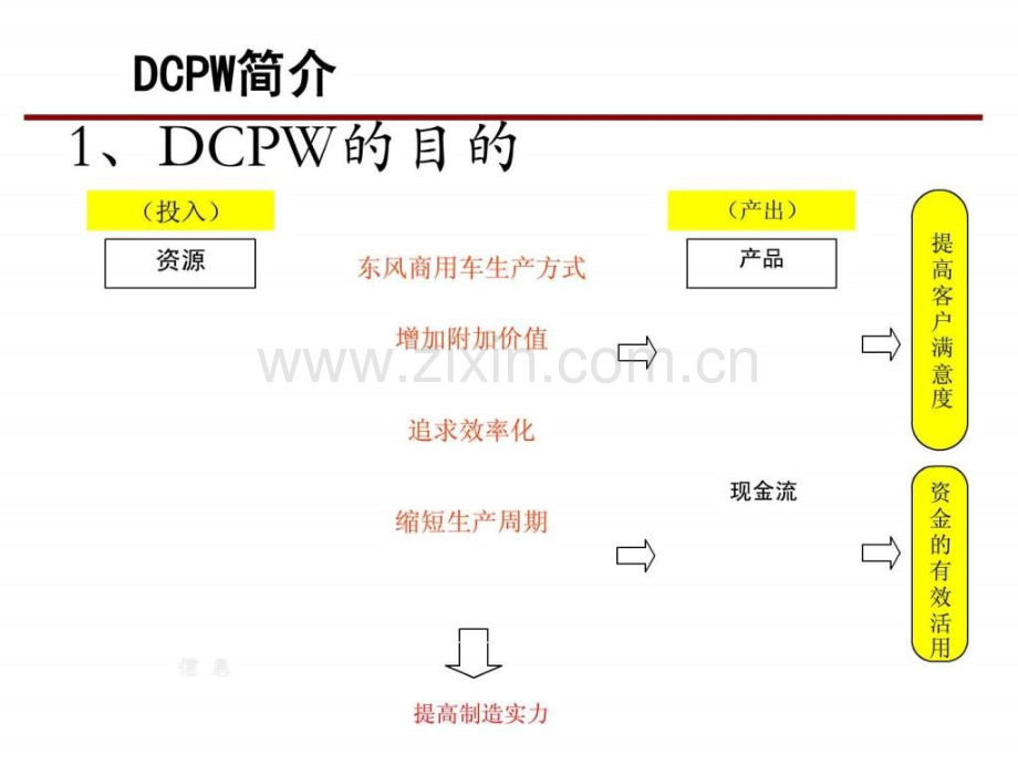 全数品质保证活动实际应用.ppt_第3页