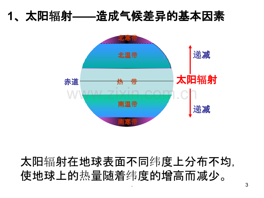 影响气候的因素.ppt_第3页