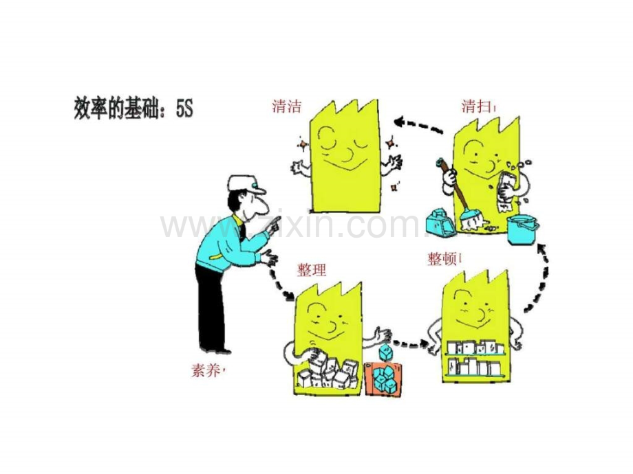 《生产管理效率与工作简化》.ppt_第2页