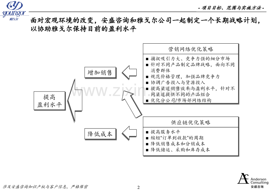 埃森哲雅戈尔营销网络与供应链建设报告.ppt_第2页