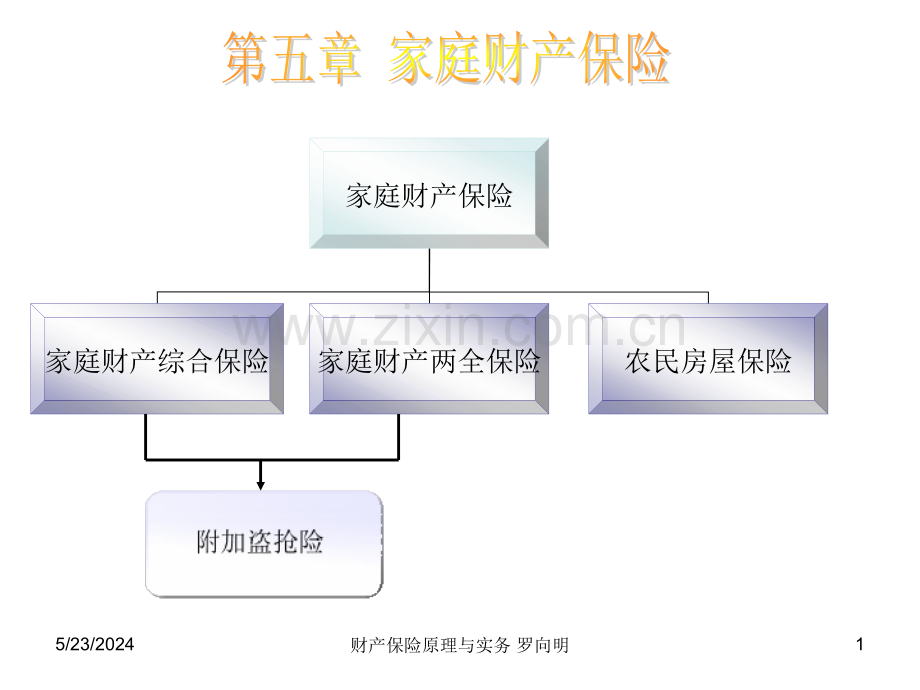 家庭财产保险.ppt_第1页