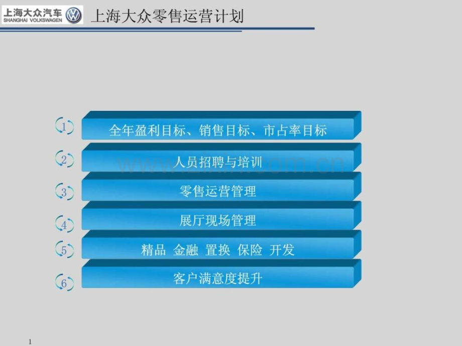 上海大众2015零售经理运营计划.ppt_第2页