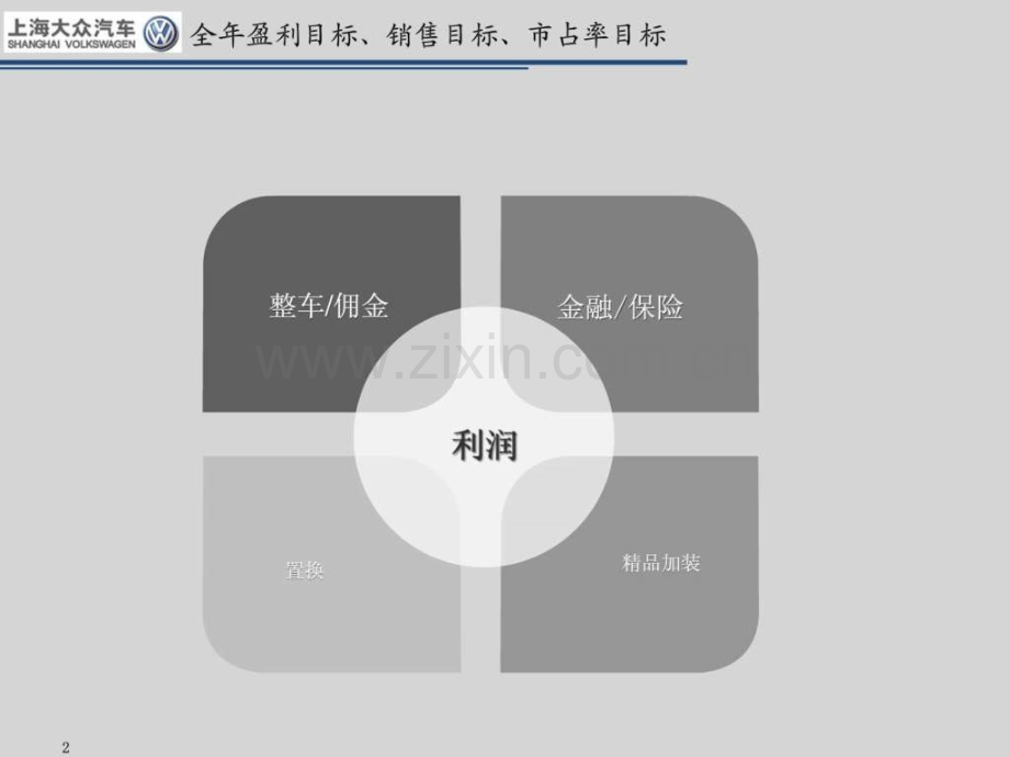 上海大众2015零售经理运营计划.ppt_第3页