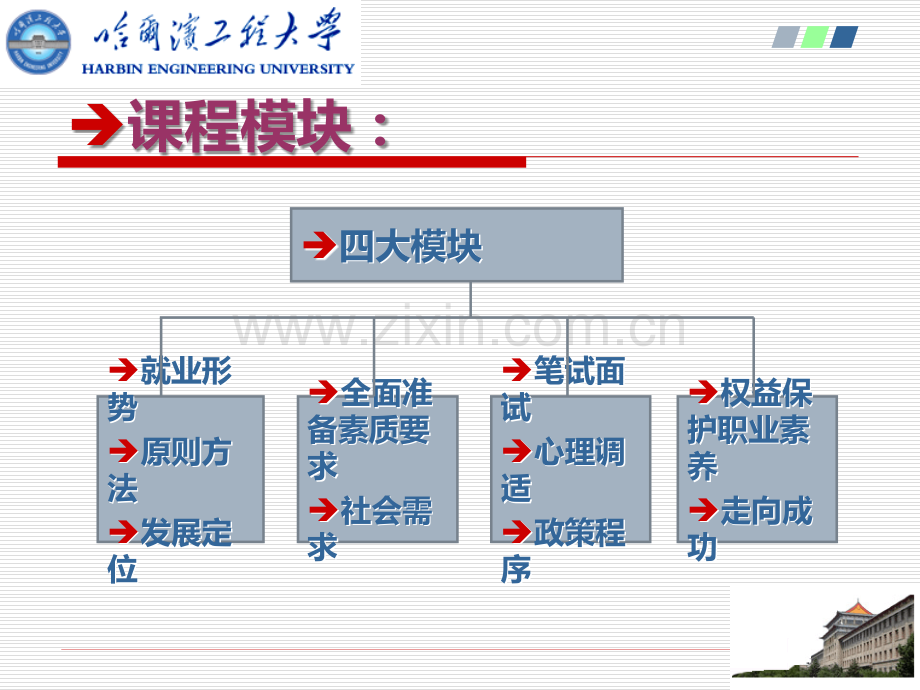 第一章：大学生自我认知.ppt_第2页