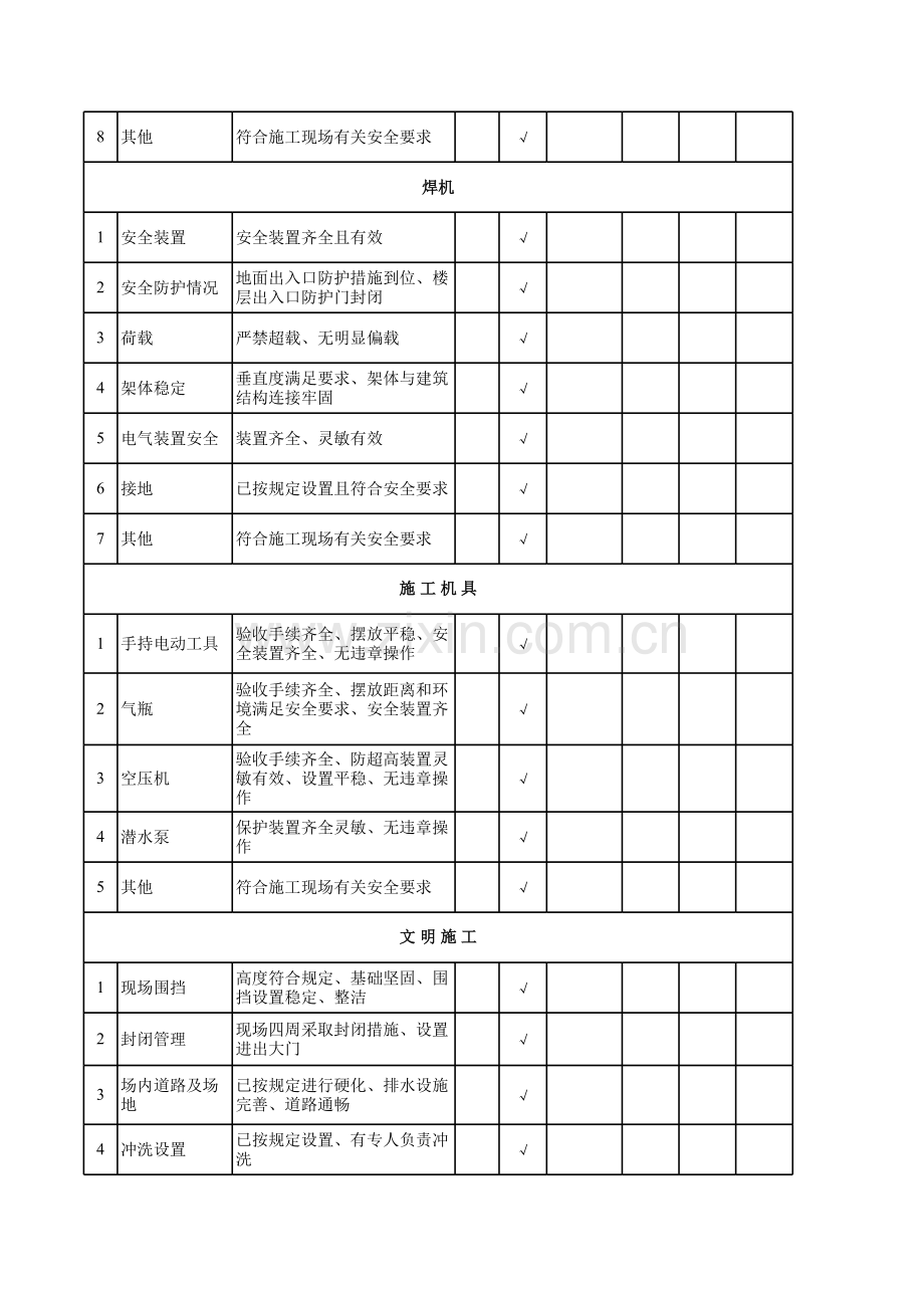 施工现场安全检查记录.xls_第2页