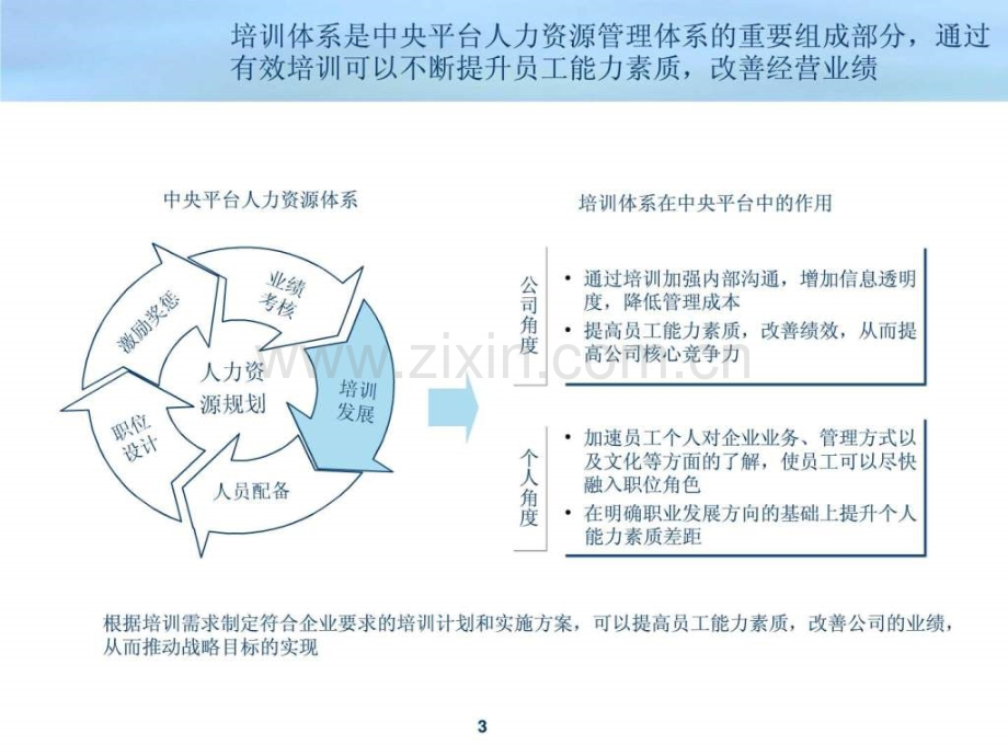 中央平台培训体系.ppt_第3页