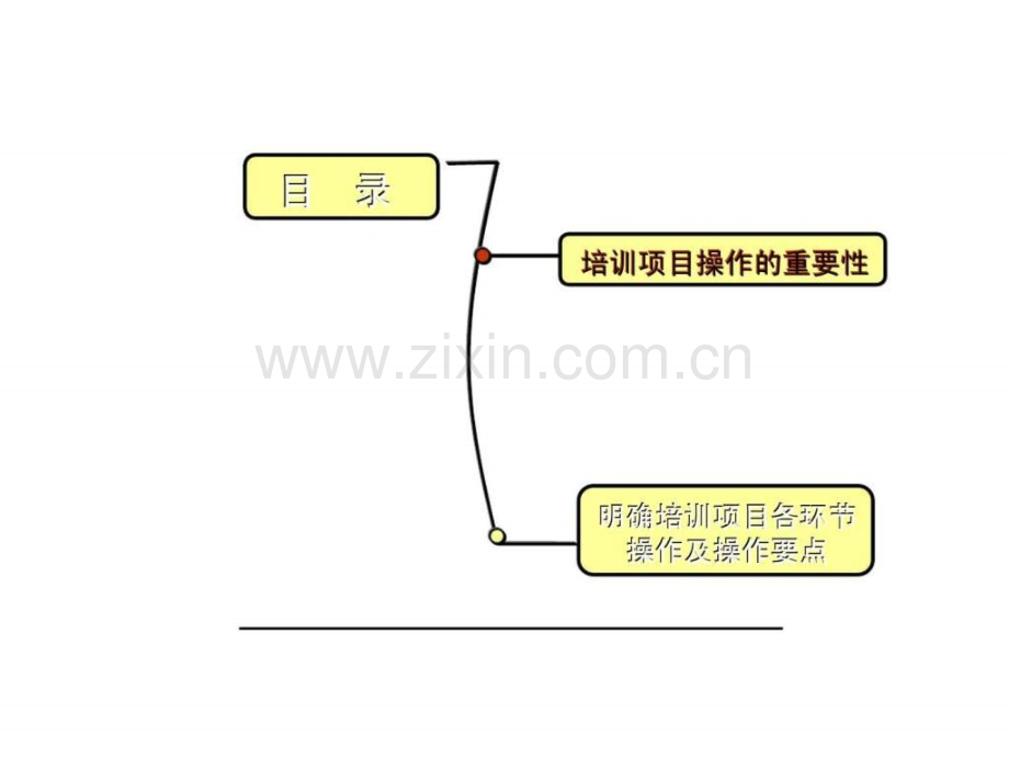 培训项目操作实务.ppt_第2页