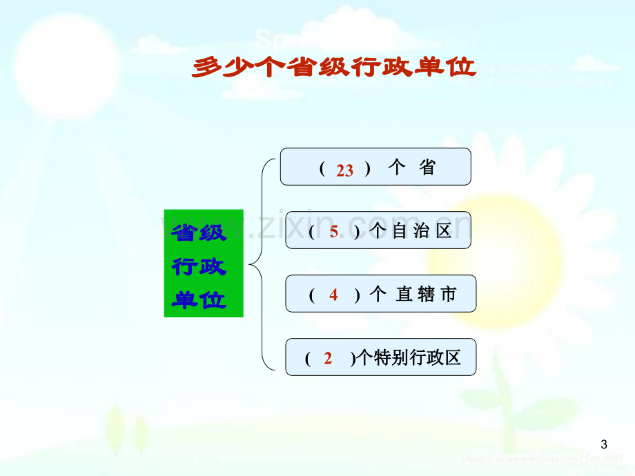 八年级地理上册行政区划.ppt_第3页