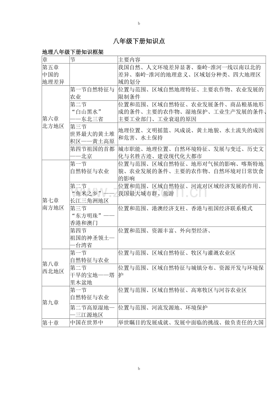 地理八年级下册知识点总结.pdf_第1页