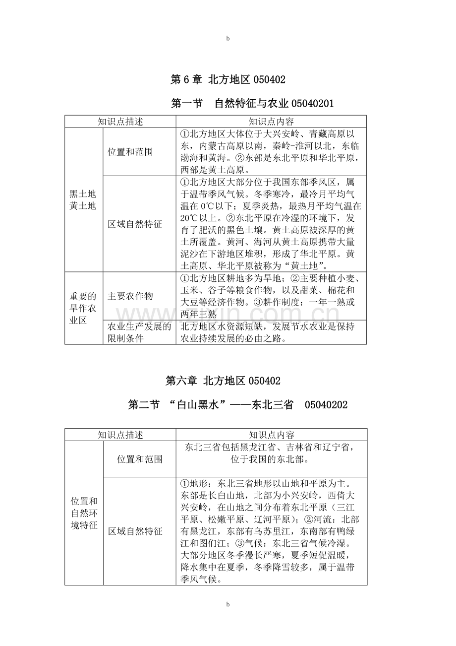 地理八年级下册知识点总结.pdf_第3页