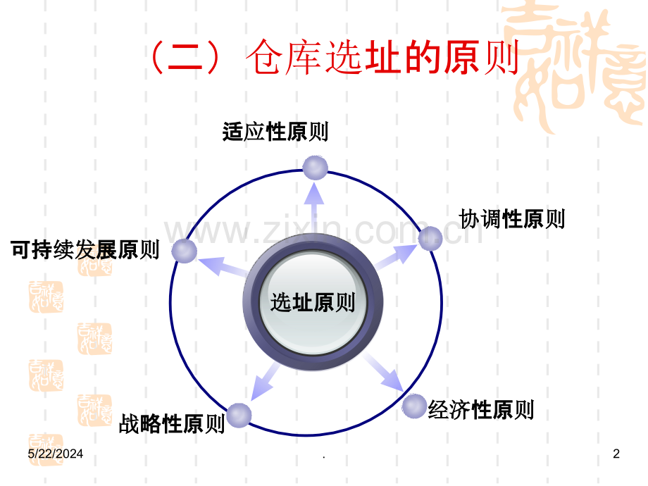 -仓库设施规划资料.ppt_第2页