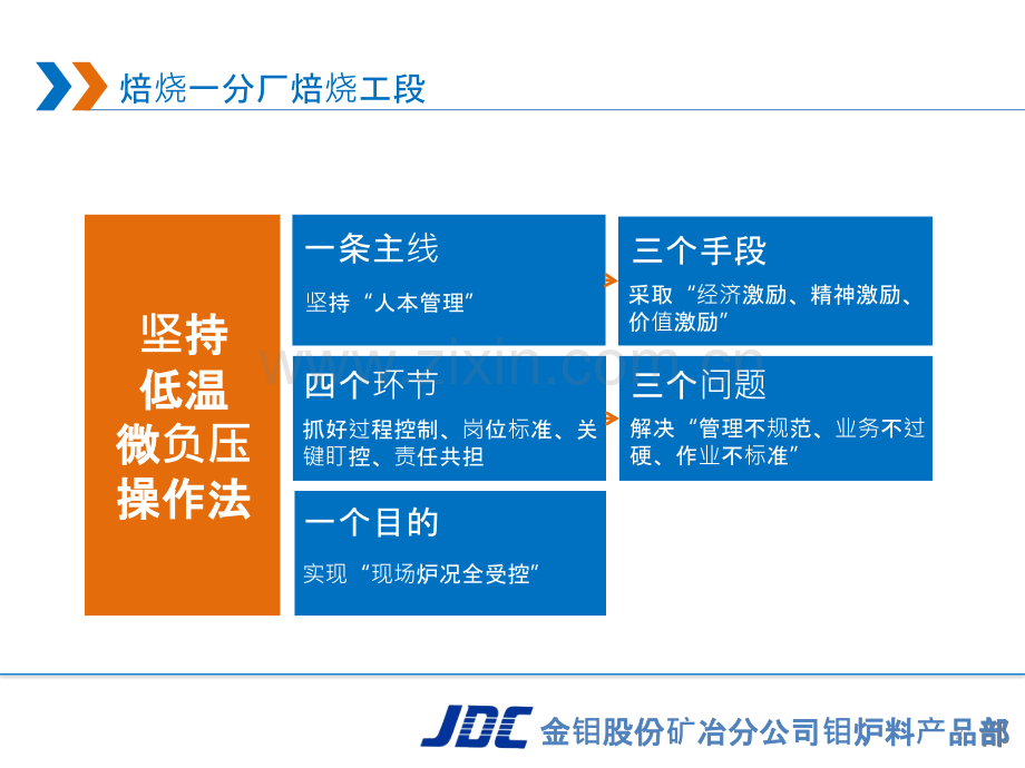 焙烧工段交流汇报.pptx_第2页