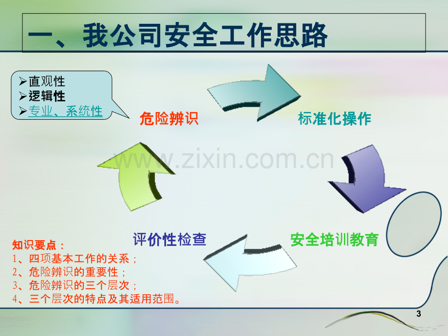 作业条件危险性分析法-.ppt_第3页