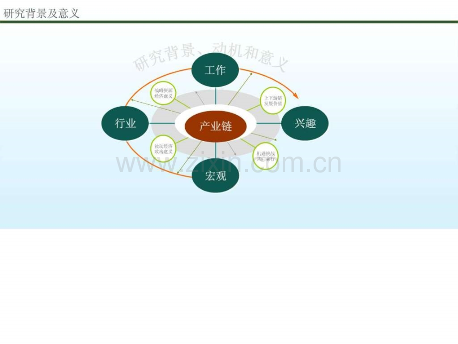 三大运营商财务绩效政策及战略比较研究.ppt_第3页