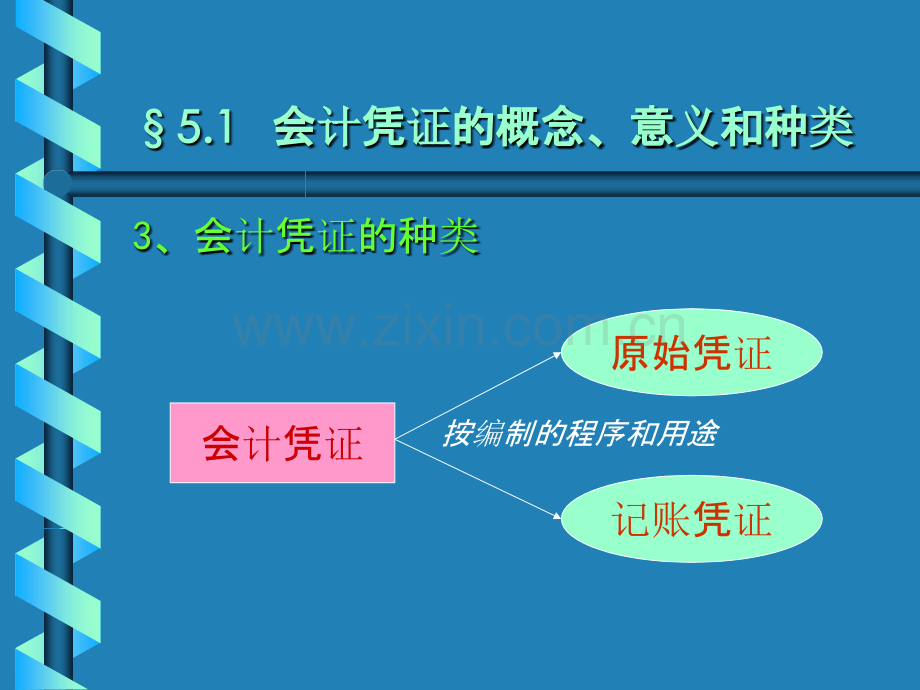 第五章-会计凭证.ppt_第3页