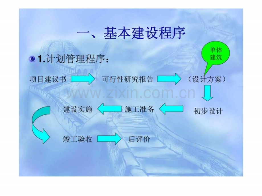 基本建设程序及管理经验交流1395359106.ppt_第2页