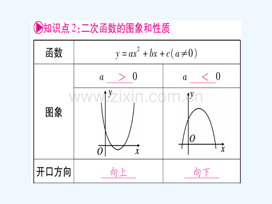 (宁夏专版)2018中考数学总复习-第一轮-考点系统复习-第3章-函数-第4节-二次函数的图象与性质.ppt_第3页