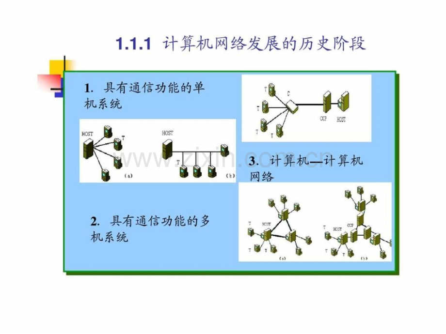 《计算机网络概论》第1章.ppt_第3页