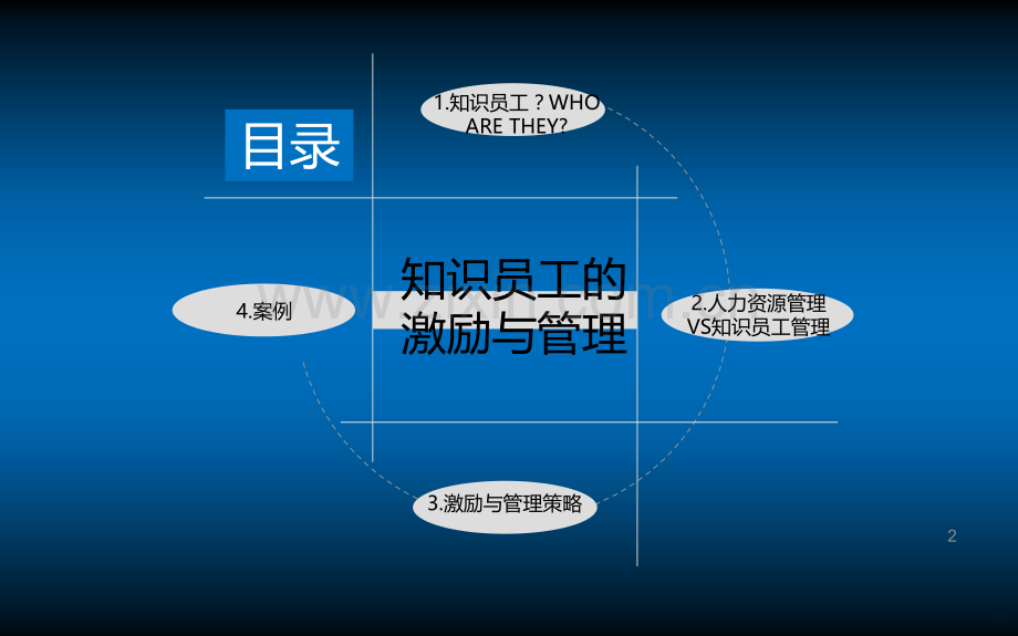 知识员工的激励.ppt_第2页