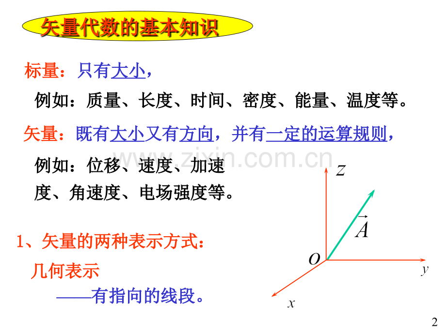 大学物理矢量代数.ppt_第2页