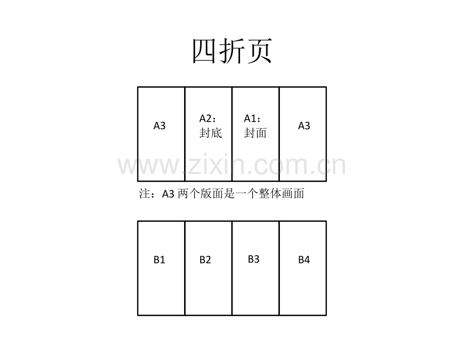 房地产DM单页文案.ppt_第1页