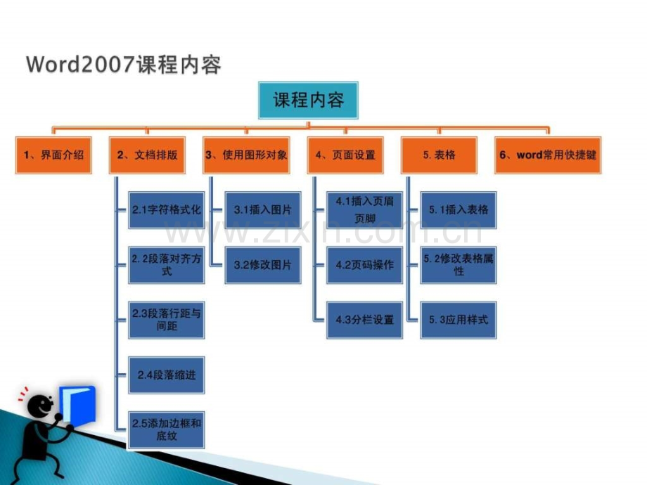 word2007学习教程.ppt_第2页