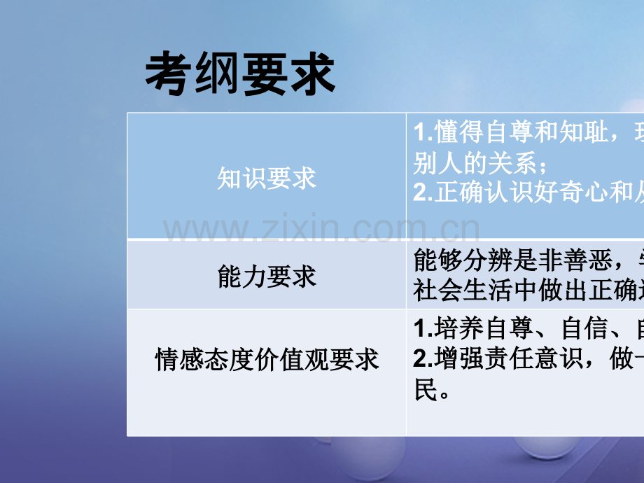 福建省2017年中考政治总复习-第九单元-塑造自我-粤教版.ppt_第2页