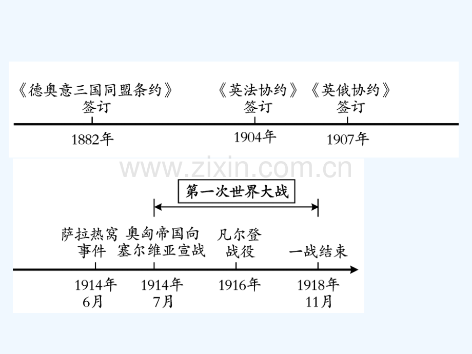 2018年中考历史总复习-第五部分-世界近代史-第五学习主题-第一次世界大战.ppt_第2页